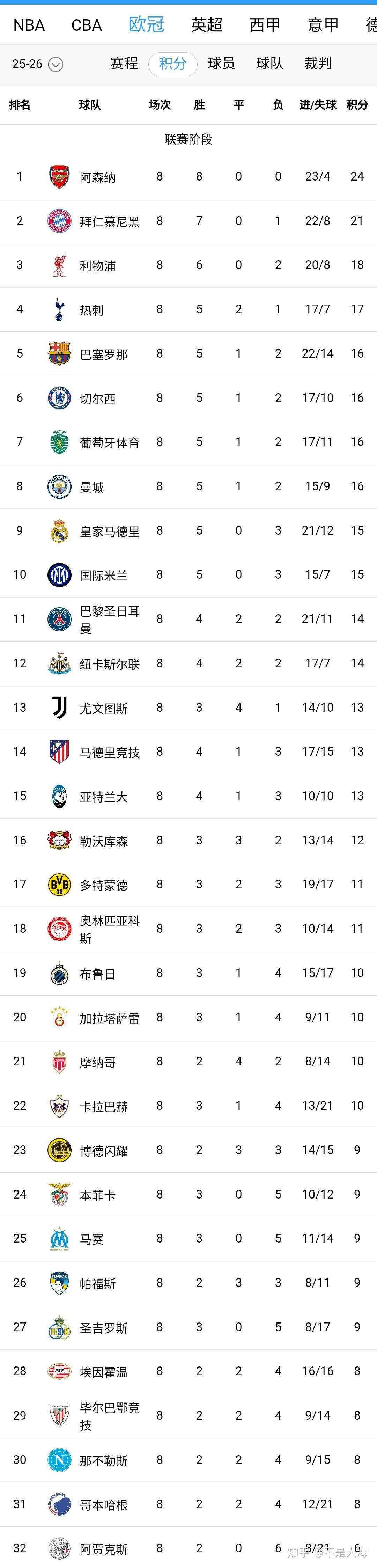 九游娱乐app-包含尤文图斯围绕英超更衣室发声Ming在皇家马德里比赛中大胜之后，今夜塞维利亚备战德甲的词条